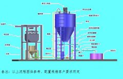 粉末活性炭投加設備